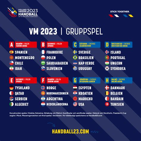 vm gruppe b odds|VM 2023: Gruppe B .